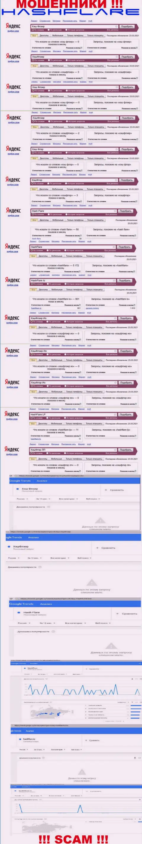 Суммарное число онлайн запросов в поисковиках глобальной сети internet по бренду мошенников HashFlare Io