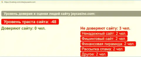 Обзор мошеннических действий scam-компании JoyCasino Com это АФЕРИСТЫ !!!