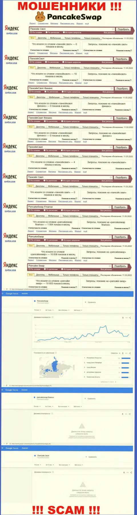Как часто интересовались разводилами PancakeSwap Finance в интернет поисковиках ???