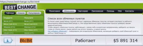 Надежность организации БТЦБит подтверждается мониторингом online обменнок - информационным сервисом bestchange ru