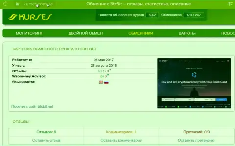 Мониторинг высказываний об интернет-обменнике БТК Бит на веб-портале Kurses Com Ua