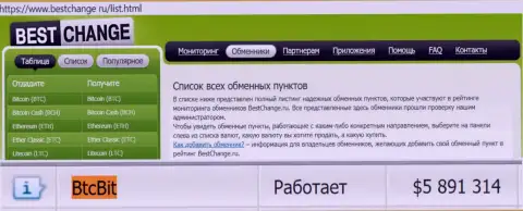 Надежность обменки BTC Bit подтверждается мониторингом обменных онлайн-пунктов bestchange ru