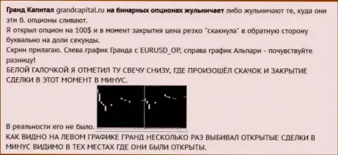 Развод валютного трейдера со свечками от ФОРЕКС брокерской конторы Гранд Капитал